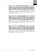 Preview for 285 page of LS ELECTRIC L7NHF Series User Manual