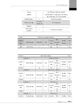 Preview for 287 page of LS ELECTRIC L7NHF Series User Manual