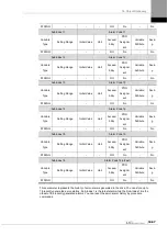 Preview for 289 page of LS ELECTRIC L7NHF Series User Manual