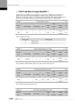 Preview for 290 page of LS ELECTRIC L7NHF Series User Manual