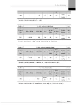 Preview for 291 page of LS ELECTRIC L7NHF Series User Manual