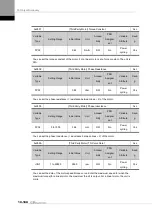 Preview for 292 page of LS ELECTRIC L7NHF Series User Manual