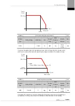 Preview for 293 page of LS ELECTRIC L7NHF Series User Manual