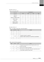 Preview for 295 page of LS ELECTRIC L7NHF Series User Manual