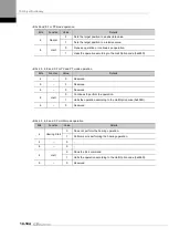 Preview for 296 page of LS ELECTRIC L7NHF Series User Manual