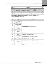 Preview for 297 page of LS ELECTRIC L7NHF Series User Manual