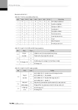 Preview for 298 page of LS ELECTRIC L7NHF Series User Manual