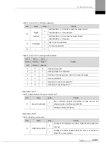 Preview for 299 page of LS ELECTRIC L7NHF Series User Manual