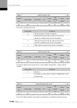 Preview for 300 page of LS ELECTRIC L7NHF Series User Manual