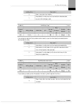 Preview for 301 page of LS ELECTRIC L7NHF Series User Manual