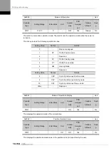 Preview for 302 page of LS ELECTRIC L7NHF Series User Manual