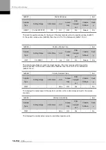 Preview for 304 page of LS ELECTRIC L7NHF Series User Manual