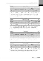 Preview for 305 page of LS ELECTRIC L7NHF Series User Manual