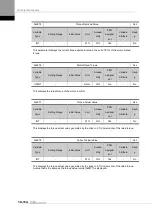 Preview for 306 page of LS ELECTRIC L7NHF Series User Manual