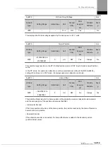 Preview for 307 page of LS ELECTRIC L7NHF Series User Manual