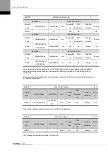 Preview for 308 page of LS ELECTRIC L7NHF Series User Manual