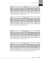 Preview for 309 page of LS ELECTRIC L7NHF Series User Manual