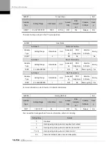 Preview for 310 page of LS ELECTRIC L7NHF Series User Manual