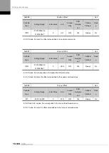 Preview for 312 page of LS ELECTRIC L7NHF Series User Manual