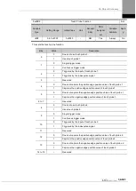 Preview for 313 page of LS ELECTRIC L7NHF Series User Manual