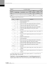 Preview for 314 page of LS ELECTRIC L7NHF Series User Manual