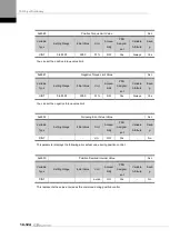 Preview for 316 page of LS ELECTRIC L7NHF Series User Manual