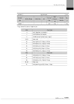 Preview for 317 page of LS ELECTRIC L7NHF Series User Manual