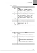 Preview for 319 page of LS ELECTRIC L7NHF Series User Manual