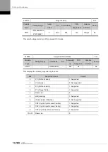 Preview for 320 page of LS ELECTRIC L7NHF Series User Manual