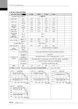 Preview for 324 page of LS ELECTRIC L7NHF Series User Manual