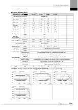 Preview for 325 page of LS ELECTRIC L7NHF Series User Manual