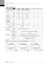 Preview for 326 page of LS ELECTRIC L7NHF Series User Manual