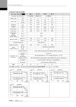 Preview for 328 page of LS ELECTRIC L7NHF Series User Manual