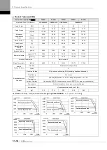 Preview for 332 page of LS ELECTRIC L7NHF Series User Manual