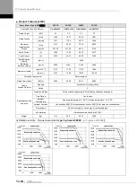 Preview for 334 page of LS ELECTRIC L7NHF Series User Manual