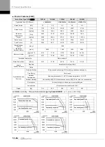 Preview for 336 page of LS ELECTRIC L7NHF Series User Manual