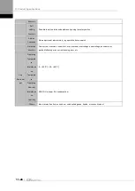 Preview for 346 page of LS ELECTRIC L7NHF Series User Manual