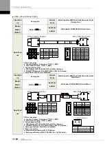 Preview for 350 page of LS ELECTRIC L7NHF Series User Manual