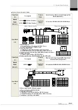 Preview for 351 page of LS ELECTRIC L7NHF Series User Manual