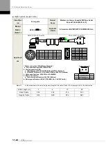 Preview for 352 page of LS ELECTRIC L7NHF Series User Manual