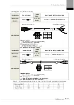 Preview for 353 page of LS ELECTRIC L7NHF Series User Manual