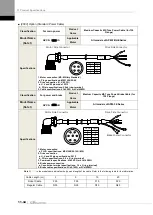 Preview for 354 page of LS ELECTRIC L7NHF Series User Manual