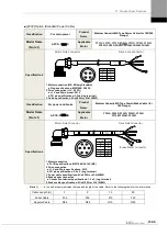 Preview for 355 page of LS ELECTRIC L7NHF Series User Manual