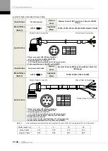 Preview for 356 page of LS ELECTRIC L7NHF Series User Manual