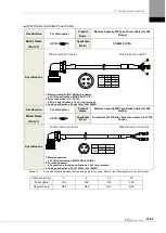 Preview for 357 page of LS ELECTRIC L7NHF Series User Manual