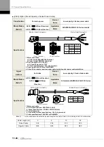 Preview for 358 page of LS ELECTRIC L7NHF Series User Manual