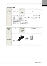 Preview for 359 page of LS ELECTRIC L7NHF Series User Manual