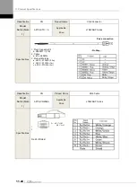 Preview for 360 page of LS ELECTRIC L7NHF Series User Manual