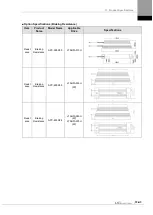 Preview for 361 page of LS ELECTRIC L7NHF Series User Manual