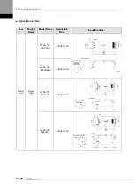 Preview for 362 page of LS ELECTRIC L7NHF Series User Manual